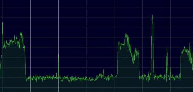 Why use a RF Professional for your project?